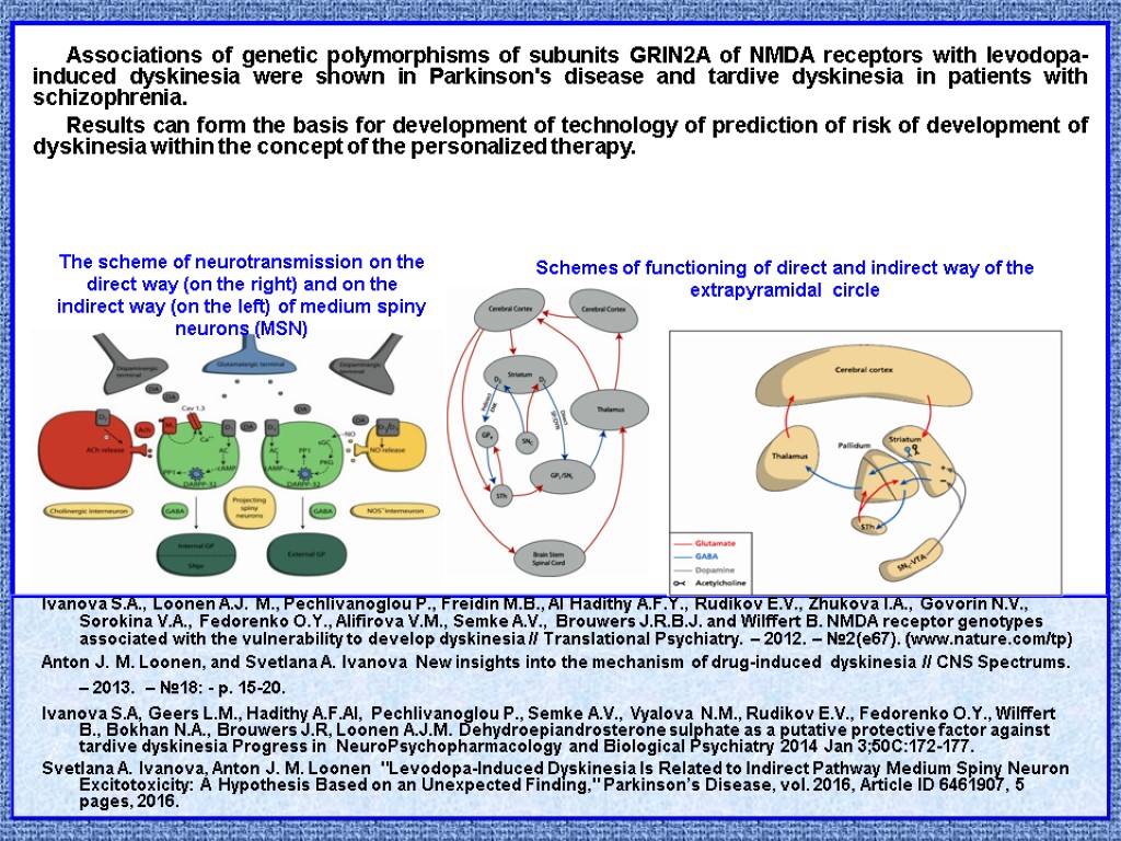 Associations of genetic polymorphisms of subunits GRIN2A of NMDA receptors with levodopa-induced dyskinesia were